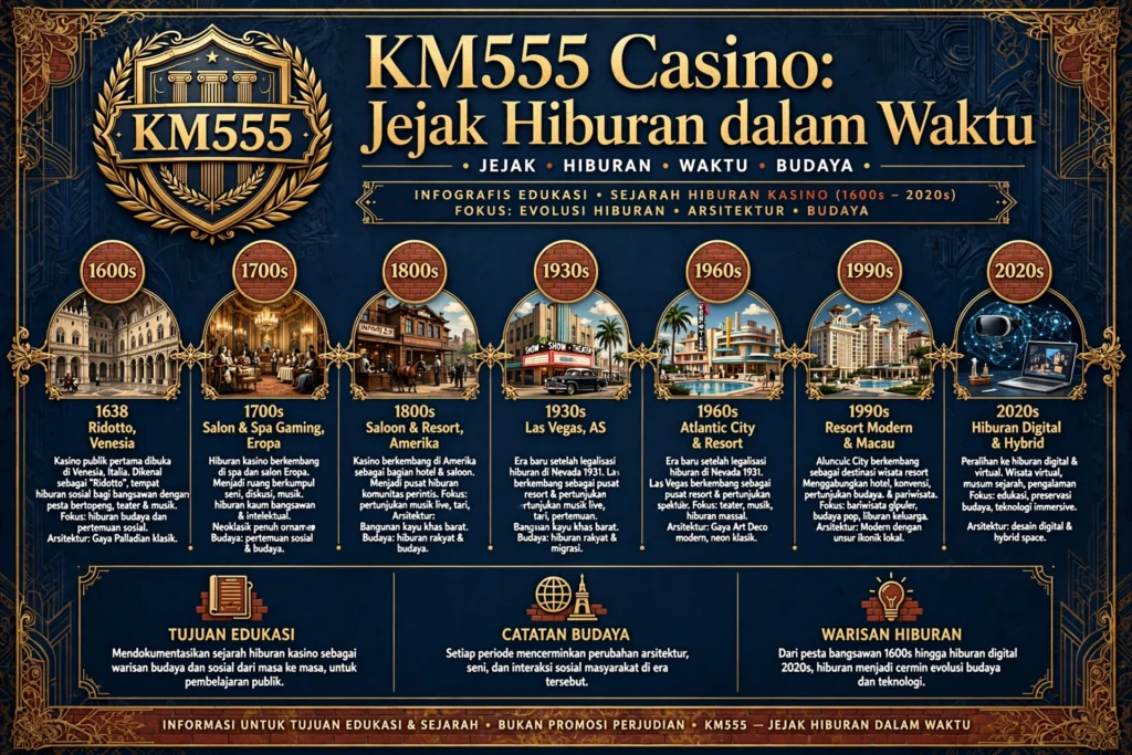 KM555 Casino: Jejak Hiburan dalam Waktu